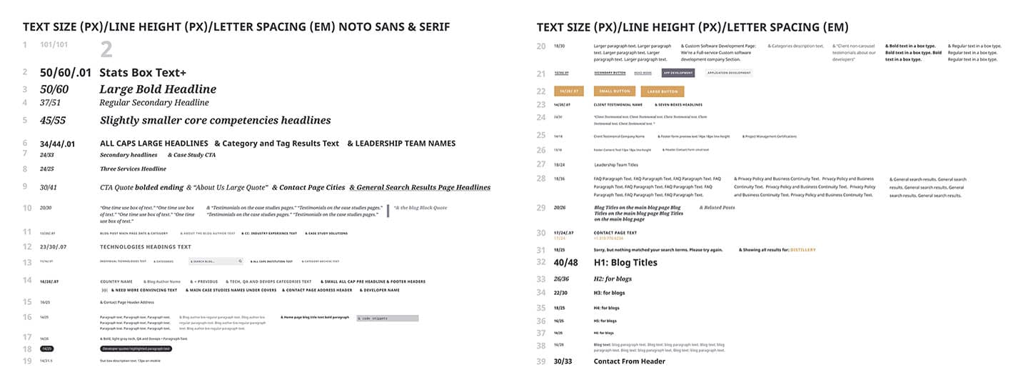Website Text Style Guide
